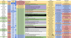 插手Meta后20%属于L8+leve