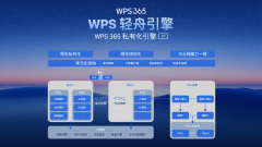 实看法取文档内容的及时联动