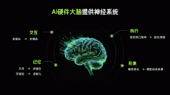 素质上只是“能听线年的第二波AI硬件